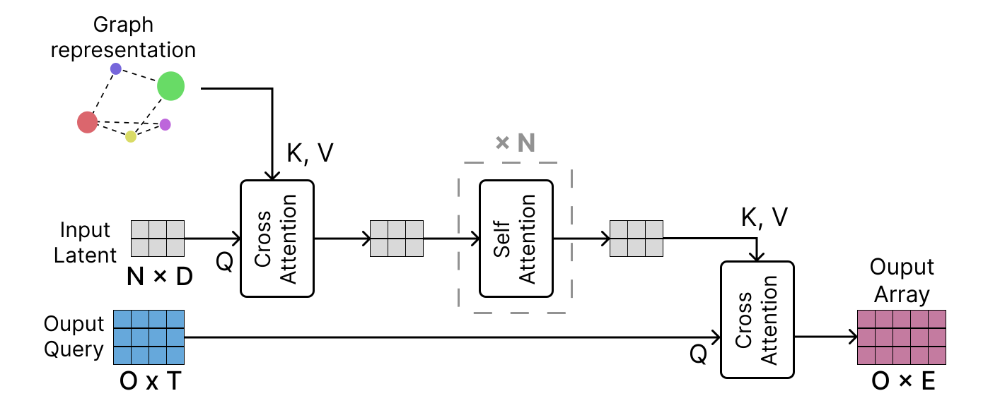 graph_perceiver.png